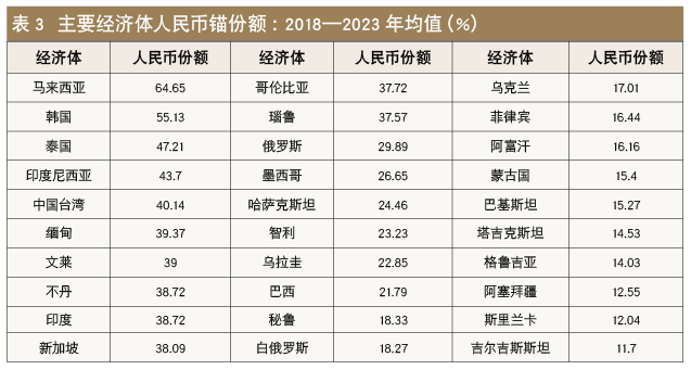 当代金融家｜社科院张明 张冲：从货币锚演化看人民币国际化进展