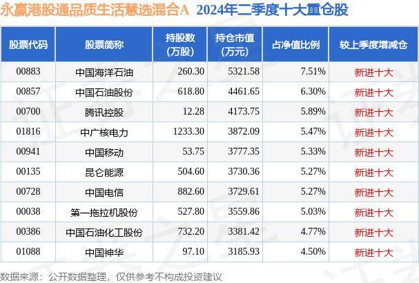 9月12日基金净值：永赢港股通品质生活慧选混合A最新净值0.6126