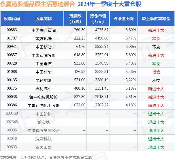 7月11日基金净值：永赢港股通品质生活慧选混合最新净值0.6849