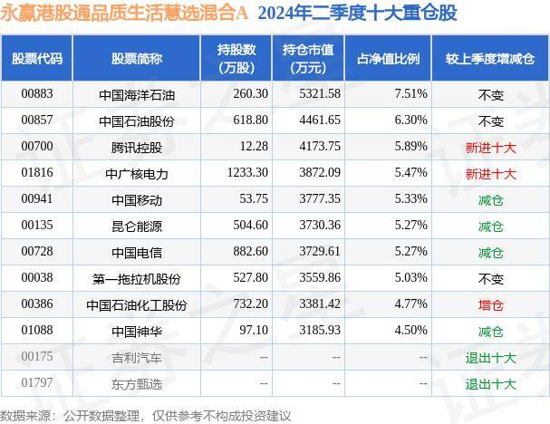 8月26日基金净值：永赢港股通品质生活慧选混合A最新净值0.6527