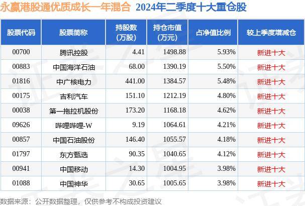 8月29日基金净值：永赢港股通优质成长一年混合最新净值0.6497，涨0.67%