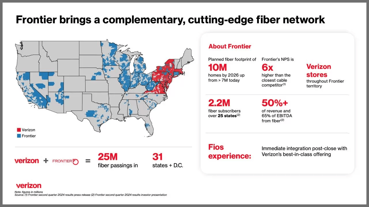 Verizon将以1422.13亿元人民币收购美国最大光纤互联网提供商