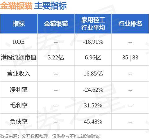 金猫银猫(01815.HK)公布2024年中期业绩，收入约为人民币1.01亿元，同比大幅减少约54.2%