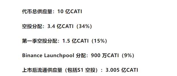 Catizen (CATI) 猫币上线，几家欢喜几家愁，还会有后续机会吗？