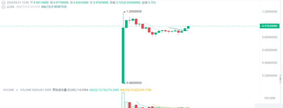 Catizen (CATI) 猫币上线，几家欢喜几家愁，还会有后续机会吗？