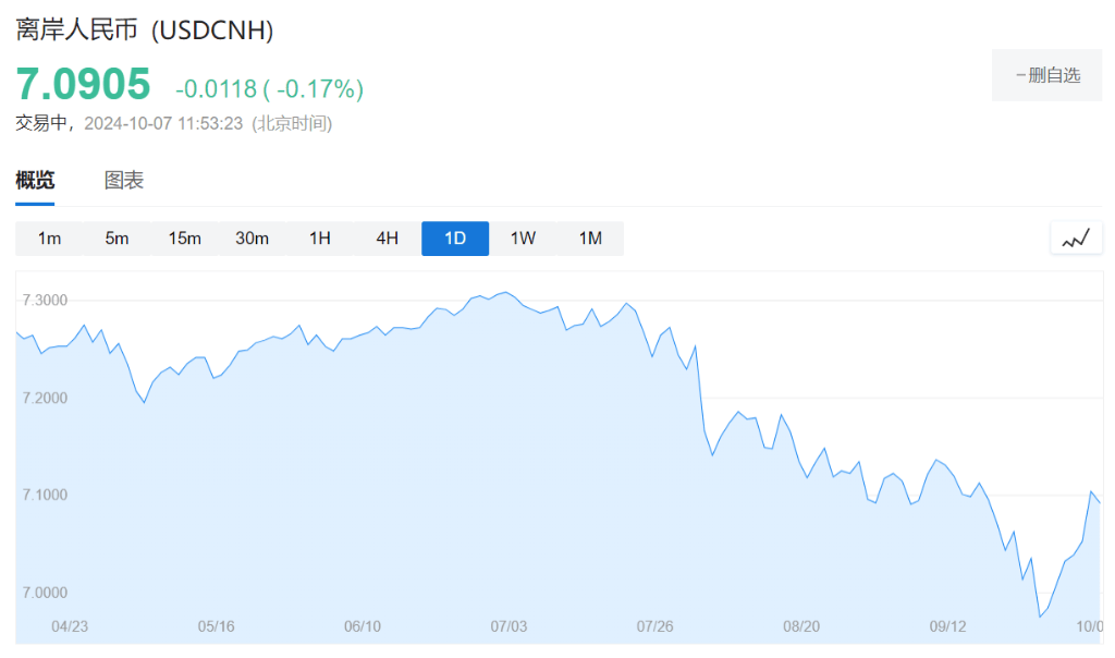 都去买中国股票了，币圈最大稳定币被“抛到出现折价”！