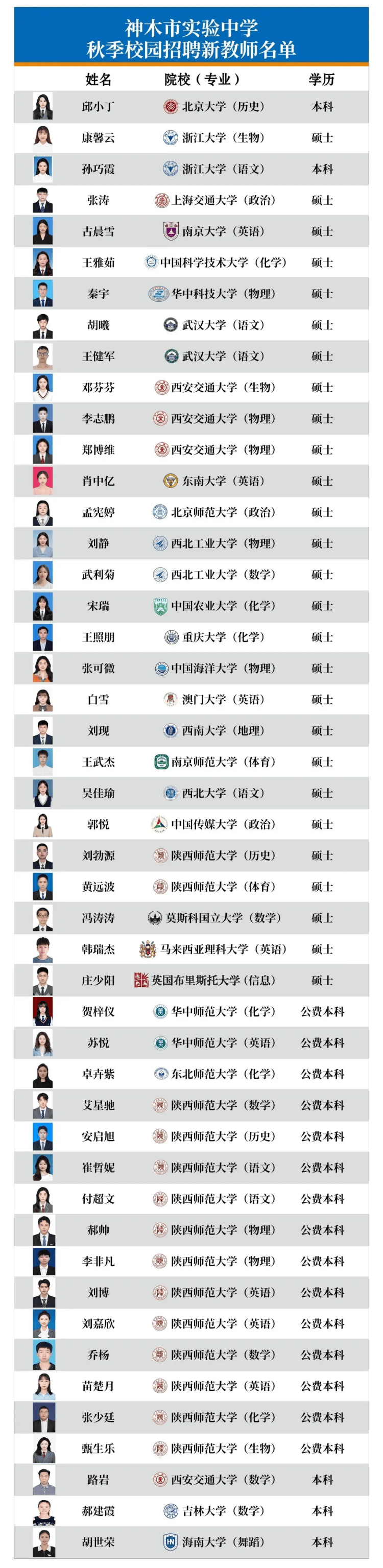 一县级市中学年薪50万招老师 干6年送120㎡住房 47名北大等名校生获聘