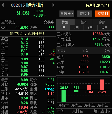 魔幻！A股川大智胜午后开盘涨停，哈尔斯一度跳水跌6％