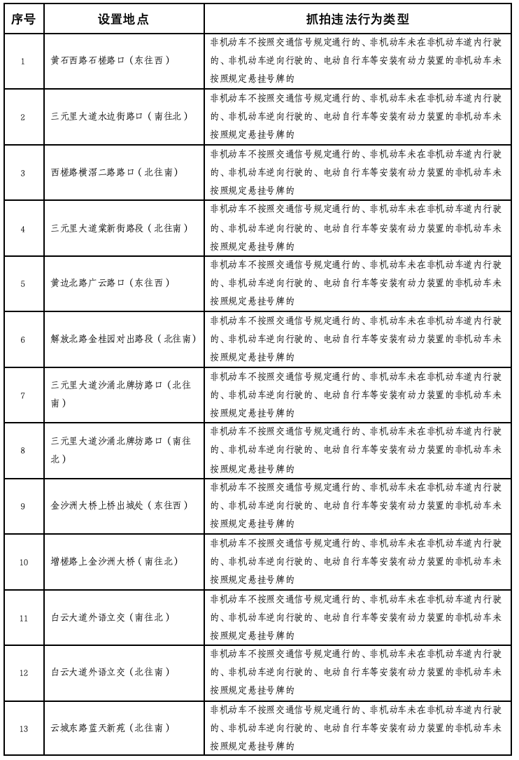 广州新增44个电动车违法抓拍点，含金沙洲大桥等！点位公布