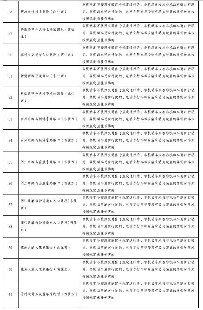 广州新增44个电动车违法抓拍点，含金沙洲大桥等！点位公布