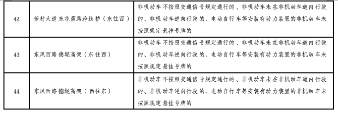 广州新增44个电动车违法抓拍点，含金沙洲大桥等！点位公布