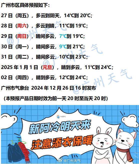 2024最后一波冷空气来了！本周末广州最低7℃｜温度记