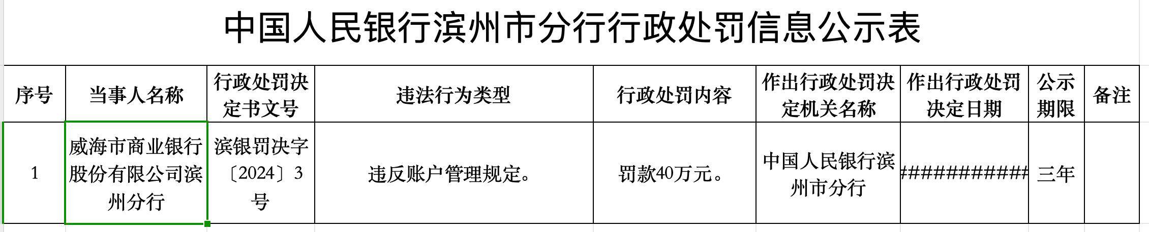 威海银行再被央行罚款40万 今年已经两次被点名