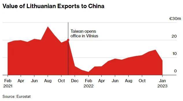 立陶宛怂恿"接着告中国"，欧盟挠头：真没证据啊……