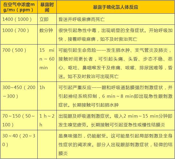 夫妻在家备年货时引发悲剧！医生：短时间即可致命！