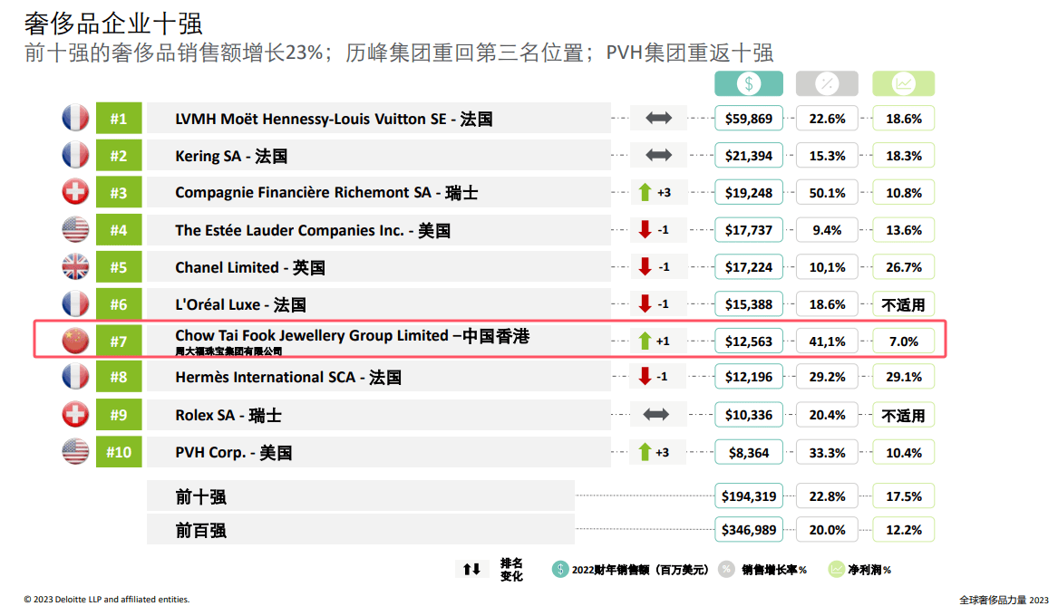 买黄金注意了，618批次抽检不合格，涉及中国黄金、老凤祥等