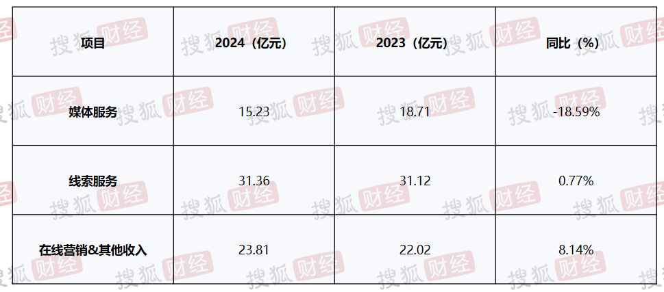 海尔系版图再扩张：18亿美元控股汽车之家，7天内“连吞”2家上市公司，大举并购原因几何？