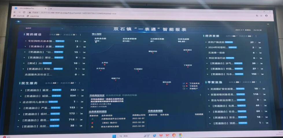 每年报送1300多种报表？别把基层干部逼成“表哥表姐”