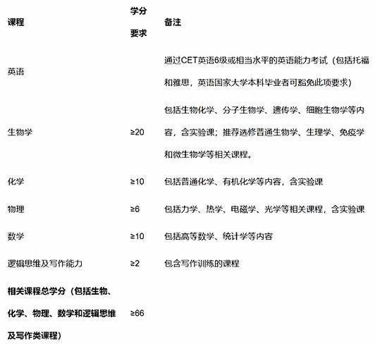 董袭莹本科相当于国内三本？“什么是协和4+4”冲上热搜