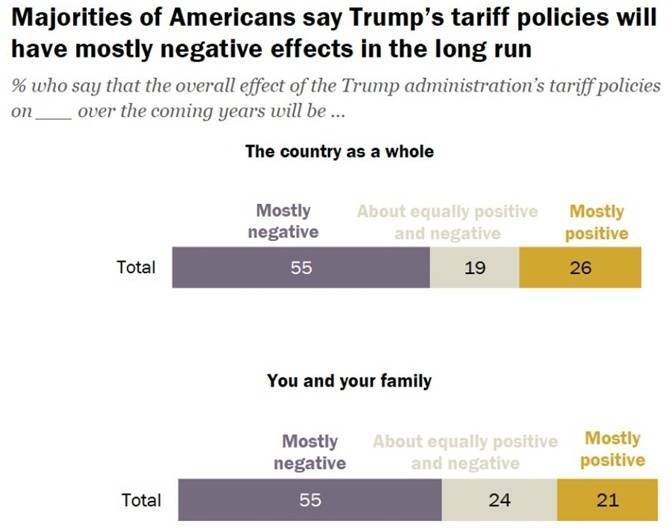 深观察丨是什么让超六成美国人说“不”？