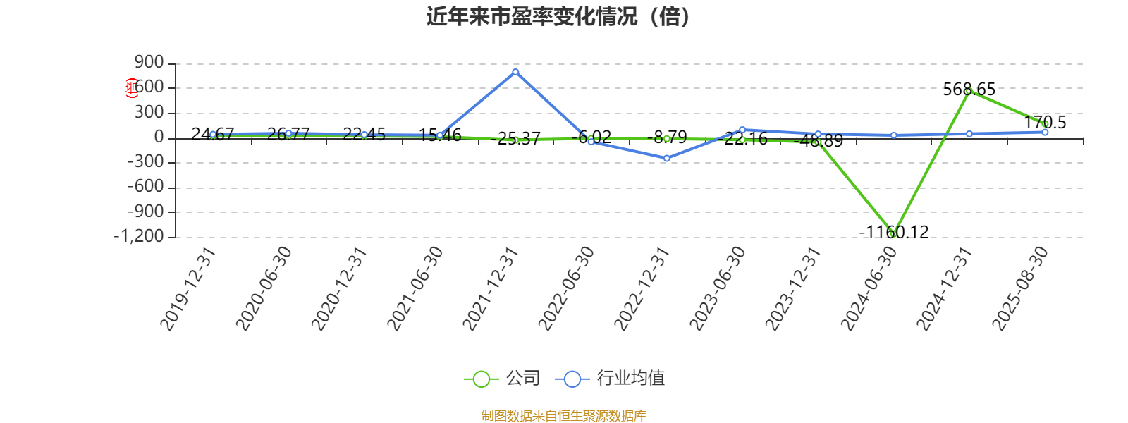 上海电气:2025年上半年净利润8.21亿元 同比增长7.32%