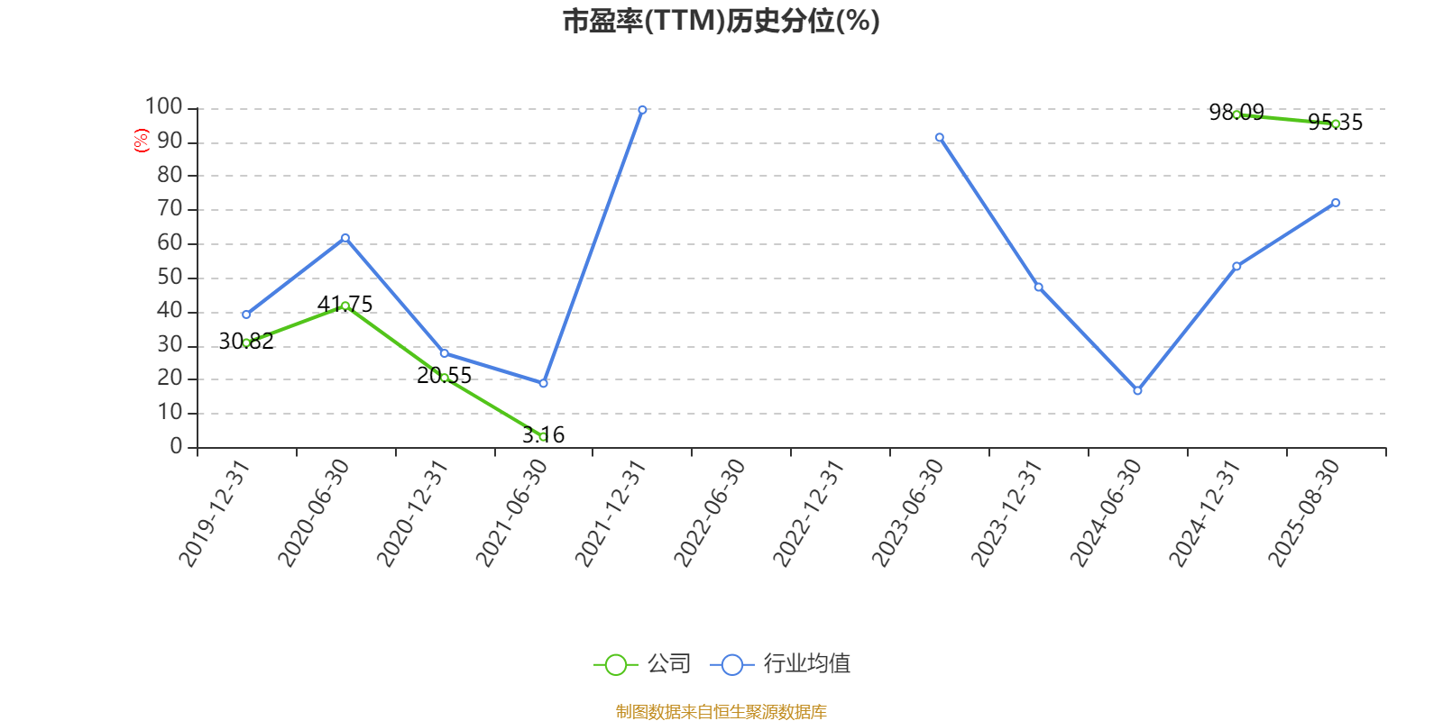 上海电气:2025年上半年净利润8.21亿元 同比增长7.32%