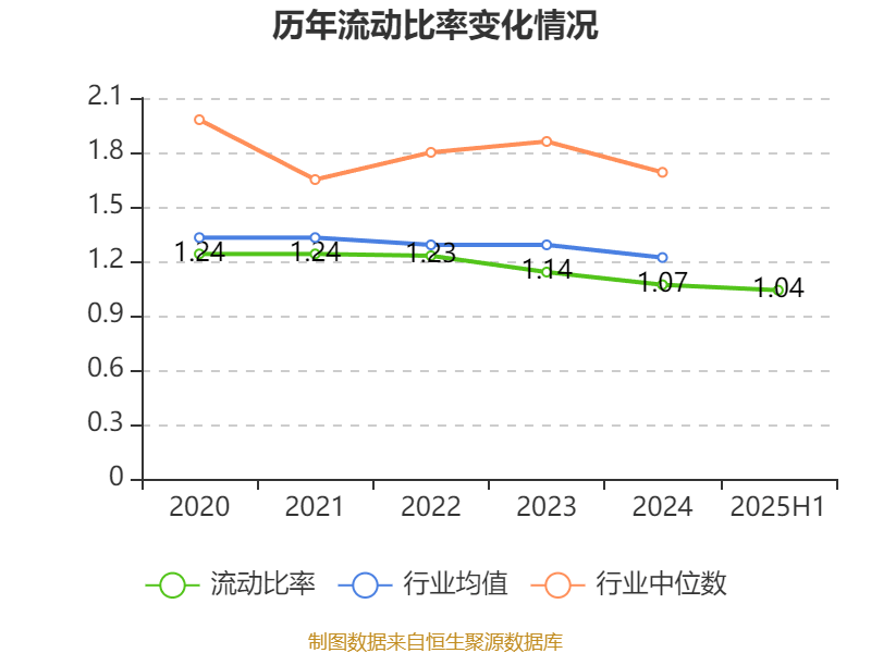 上海电气:2025年上半年净利润8.21亿元 同比增长7.32%