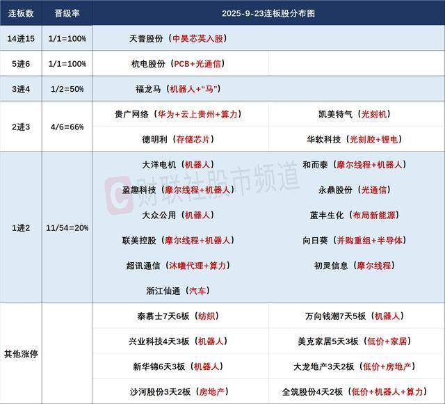 焦点复盘市场尾盘现绝地反击,沪指3800点失而复得,银行板块现久违普涨反弹