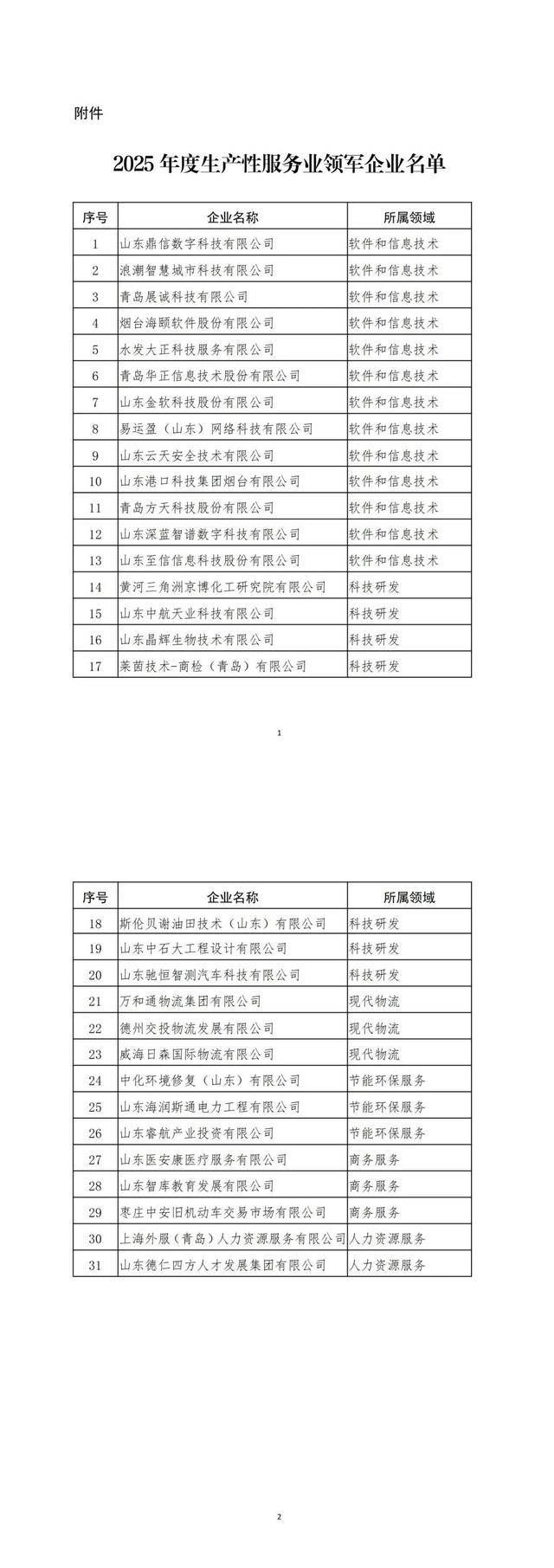 山东公布2025年度生产性服务业领军企业名单,青岛多家企业入选