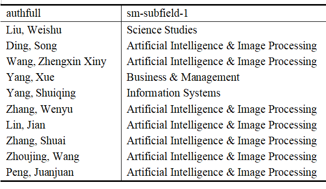 喜讯 | 祝贺我校10位教师入选全球前2%顶尖科学家榜单