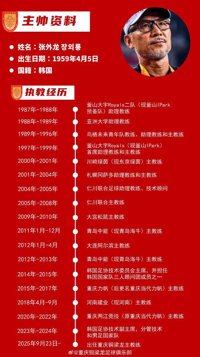 故人回归!张外龙出任重庆铜梁龙主帅 带队全力冲超