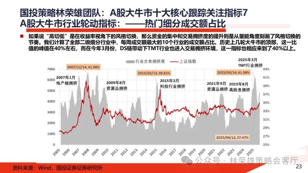 A股大牛市:一份全面的体检报告