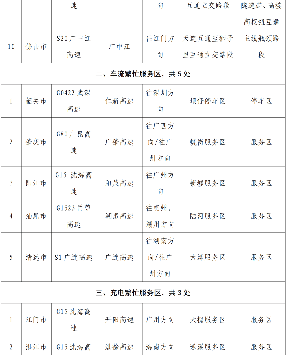 “不亚于春节回家”!凌晨5点,深圳有人已经堵在路上……