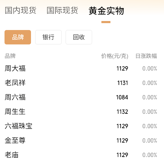 3900!刚刚,金价再突破