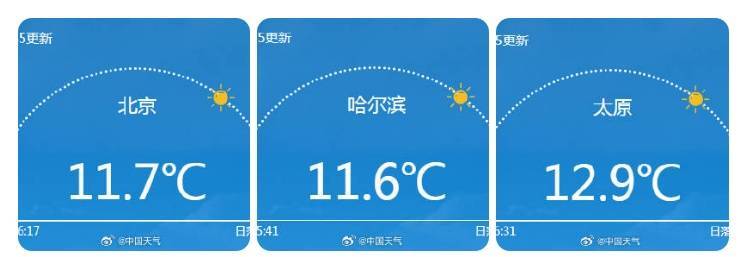 南北方剧烈反差！北方降雨像初冬，南方高温似大暑