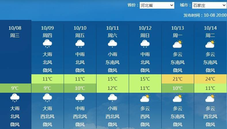 南北方剧烈反差！北方降雨像初冬，南方高温似大暑