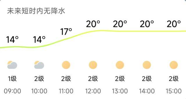 济南,转晴!山东,转晴!好久不见的太阳,来了!