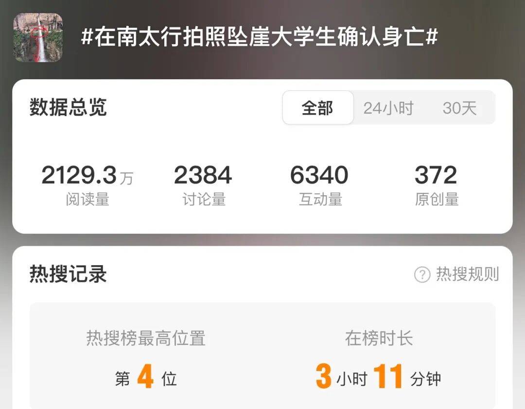 一大学生拍照时坠崖!不幸身亡!救援人员披露细节……