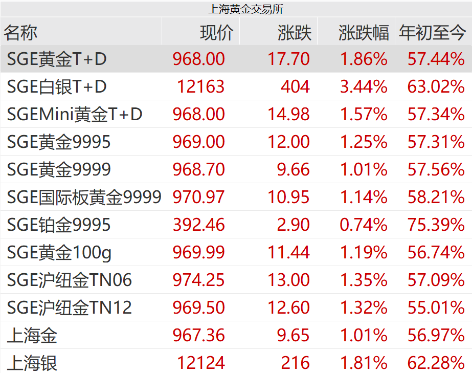 刚刚,紧急通知!黄金突发!紧急风险提示来了