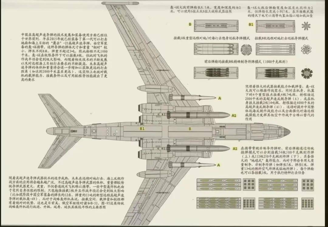 军迷热议!《舰载武器》曝光四发轰-6改进方案:航程14000公里?