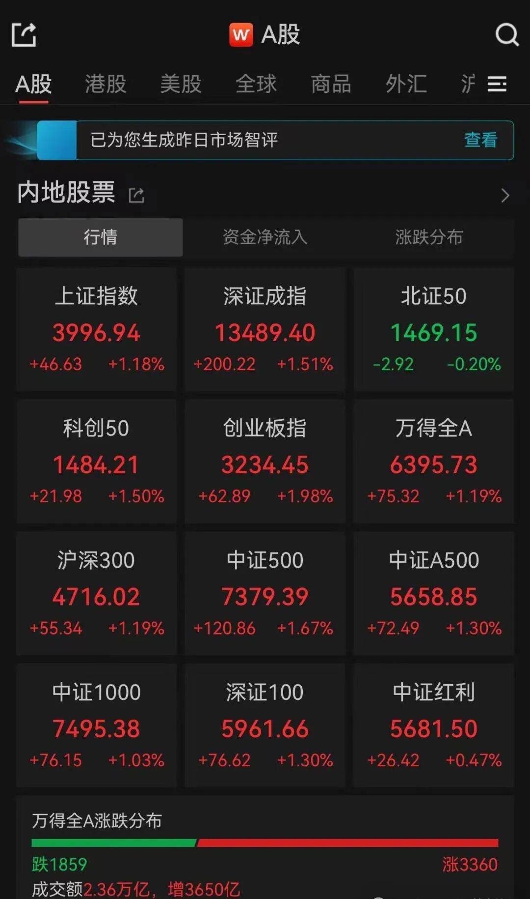 沪指逼近4000点!