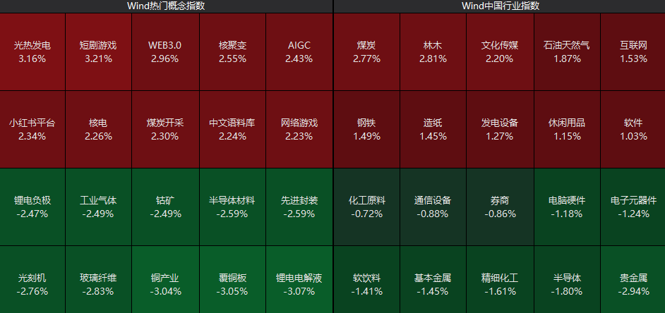 刚刚,直线拉升!不到1分钟,涨停了!