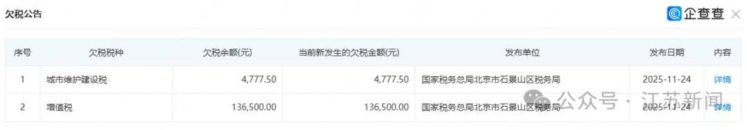 岳云鹏夫妇公司欠税14万元，被公告