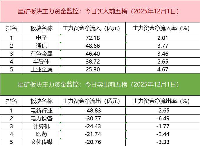 「数据看盘」四家实力游资豪掷近20亿抢筹中兴通讯 多只科创板ETF上周份额大减