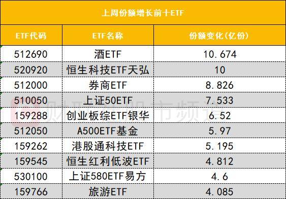 「数据看盘」四家实力游资豪掷近20亿抢筹中兴通讯 多只科创板ETF上周份额大减