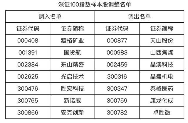 A股重要调整，明起实施