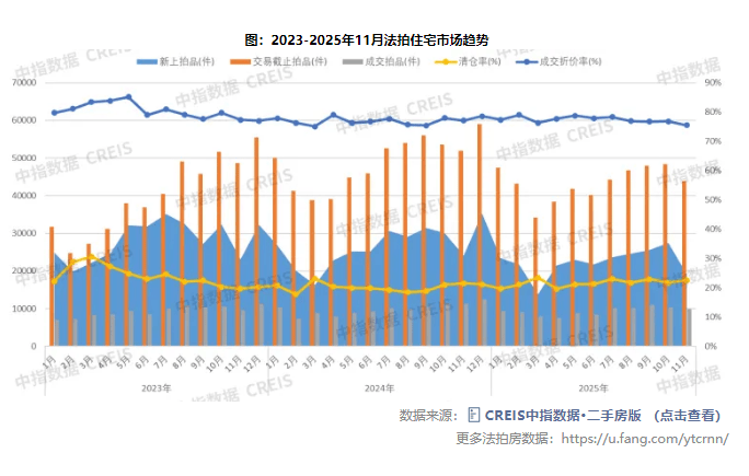 专家建议叫停法拍房：连带周边房价下跌 曾表示法拍房隐患必须重点诊治
