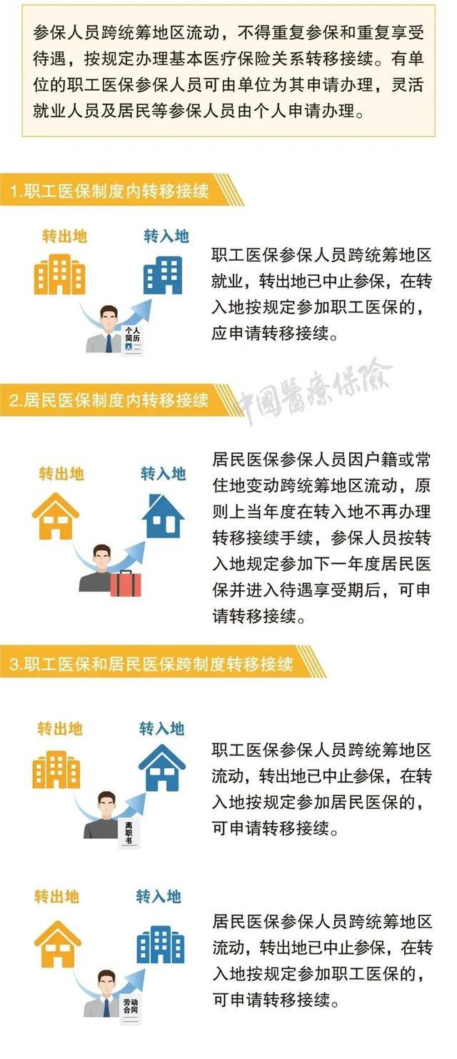 社保断缴过的有救了！新规下，这样处理