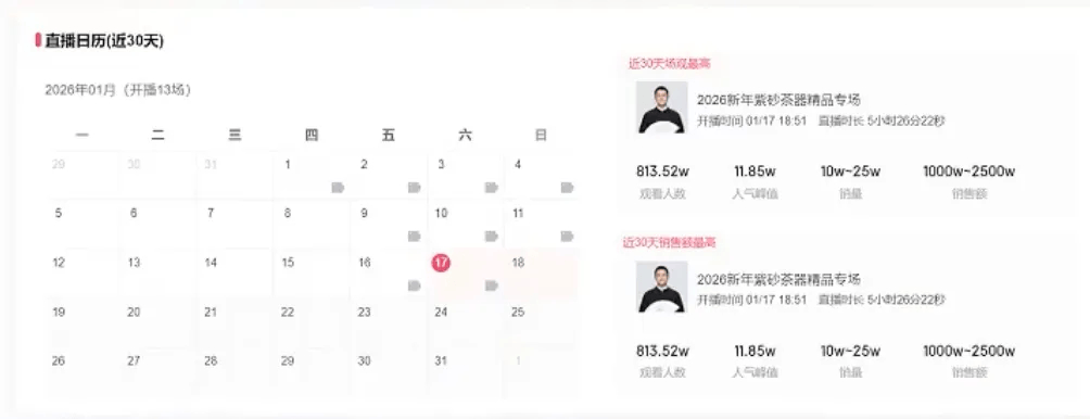 李亚鹏带货茶具品牌发布公告:将暂停直播销售约30天