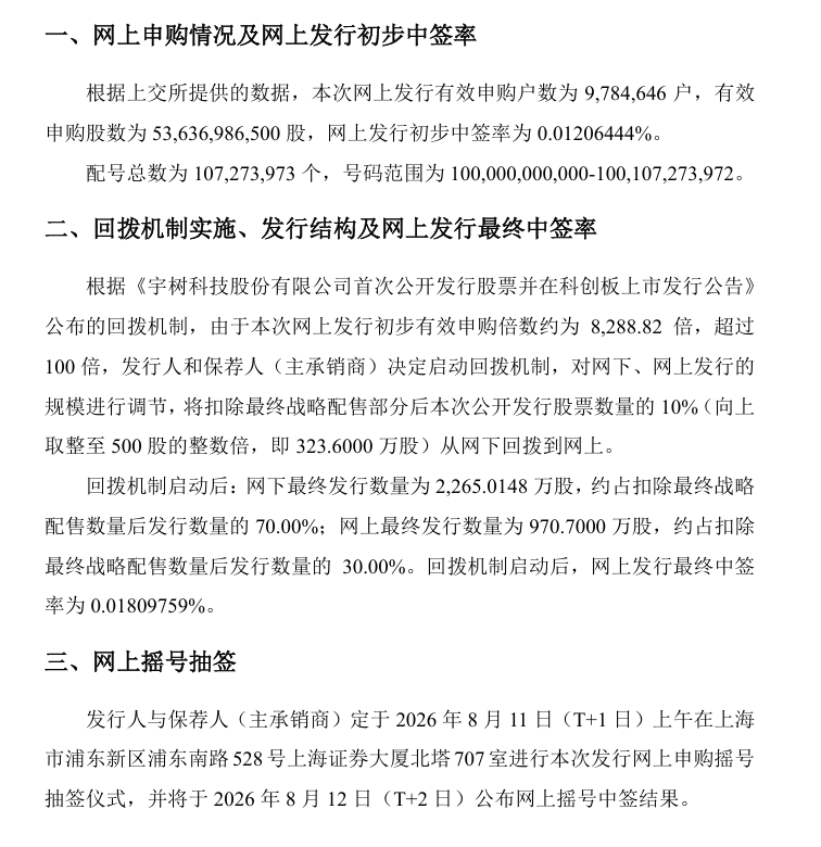 0.0181%，宇树科技中签率出炉